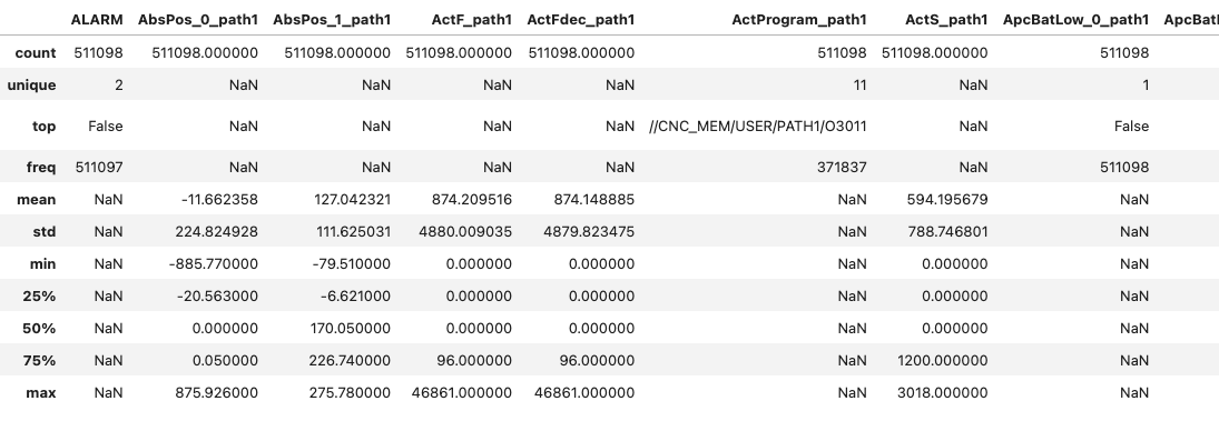 기술통계를 통한 데이터 시각화